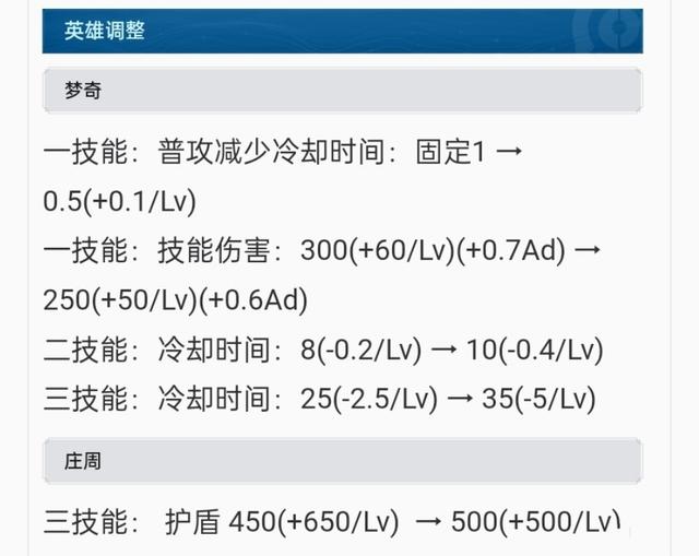 王者荣耀特效悄悄优化,庄周大招护盾玄嵩效果升级,扁鹊二技能变色