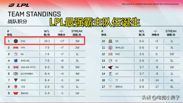 继RW击溃SN后，LOL六大“名场面”被复刻，网友：IG和TES看哭了