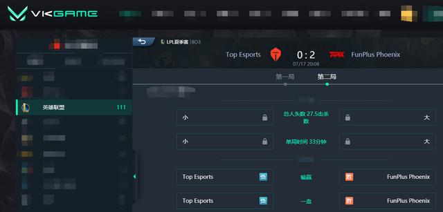 LOL-LPL：Tian佛耶戈开局越塔单杀妖姬，FPX节奏起飞2-0战胜TES