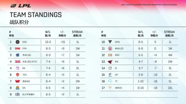 LOL：比进不去季后赛更可怕，IG迎来最重要的比赛，输了直接爆炸