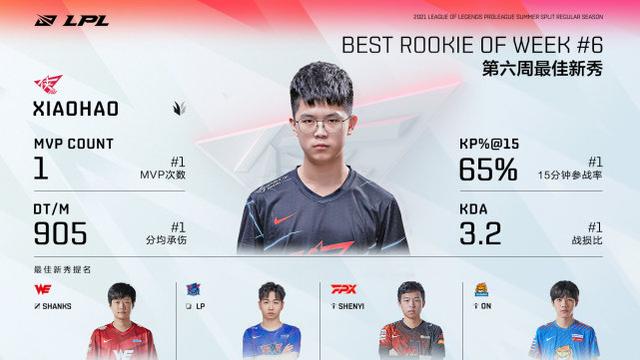 FPX救火队员入选周最佳！粉丝喊话刘青松：队安勿念好好养伤
