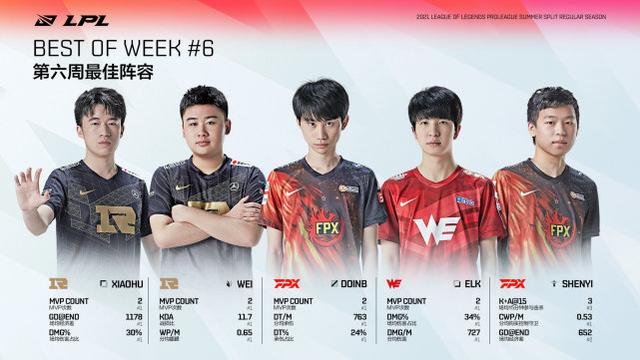 FPX救火队员入选周最佳！粉丝喊话刘青松：队安勿念好好养伤