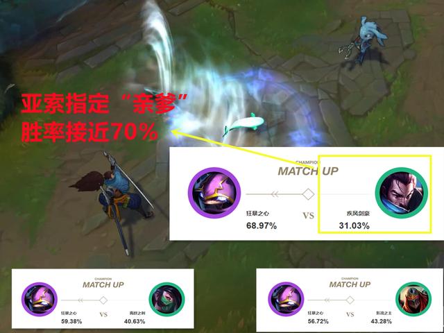 LOL新版本仅更新半天，中路便诞生一个“团战杀手”，胜率飙升7％