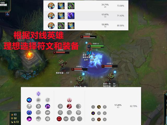LOL新版本仅更新半天，中路便诞生一个“团战杀手”，胜率飙升7％