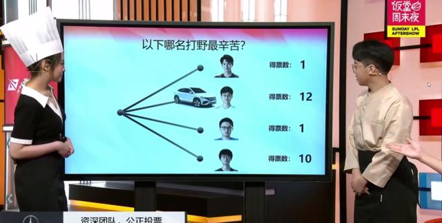 季后赛形势越来越紧张！RNG成后半区最有希望晋级的队伍