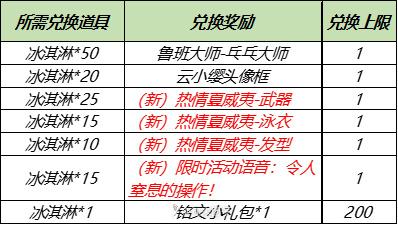 王者荣耀碎片商店更新,三款夏日皮同时在线,乘风破浪时隔一年上架