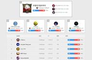 LPL选手冲分霸占韩服！Zeka闯入前四！黄金左手进入前十