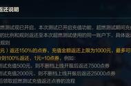 LOL手游官方被曝良心操作？粉丝：正式服来临前的财富密码