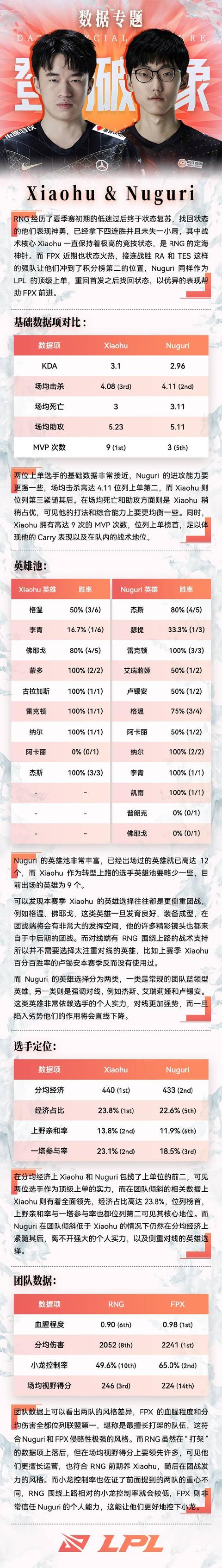 LOL晚新闻：众多前LPL选手加入手游、爆料明凯将在对阵WE中登场