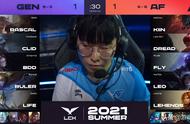 LOL：纯种水龙魂也让？GEN遭遇两连败第一宝座或将渐行渐远？