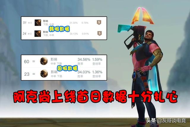 LOL阿克尚上线后创耻辱纪录！伤害刮痧机制拉胯，亚索成指定亲爹