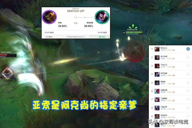 LOL阿克尚上线后创耻辱纪录！伤害刮痧机制拉胯，亚索成指定亲爹