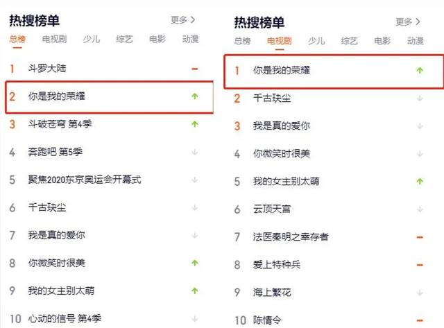 《王者荣耀》首部授权影视剧开播，这次不是电竞剧了？