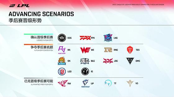 LOL：外媒发布全球LOL战队排行榜：FPX排名第一，RNG升至第三