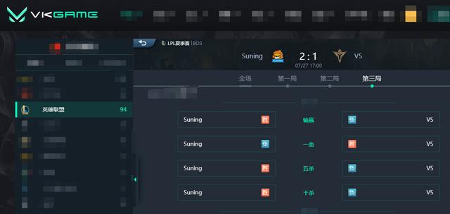 LOL-LPL：pzx佛耶戈重大失误忘带惩戒，SN 2-1有惊无险击败V5