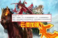 王者荣耀7.28更新：6英雄加强，云缨输出能力大幅提升