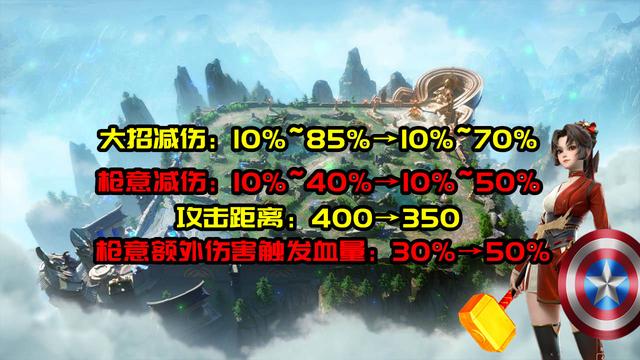 王者荣耀7.28更新：6英雄加强，云缨输出能力大幅提升