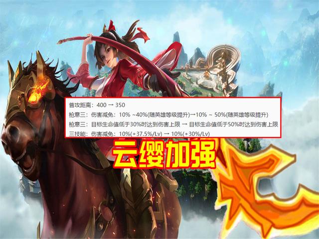王者荣耀7.28更新：6英雄加强，云缨输出能力大幅提升