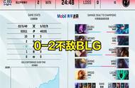 LOL：shy哥经典奖励自己长手打短手后被翻盘，IG0-2不敌BLG