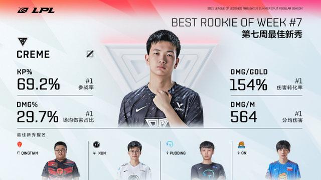 新人中单奶油哥封神！星光破晓未来可期！原来OMG才是电竞军校