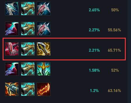 LOL：新英雄阿克尚玩起来鸡肋？别主Q穿甲了，主E盾弓暴击流yyds