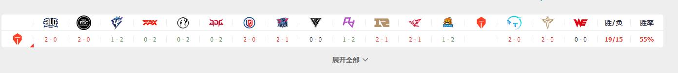 LOL：FPX轻取JDG后 三队成功锁定季后赛席位JDG TES双雄形势危急