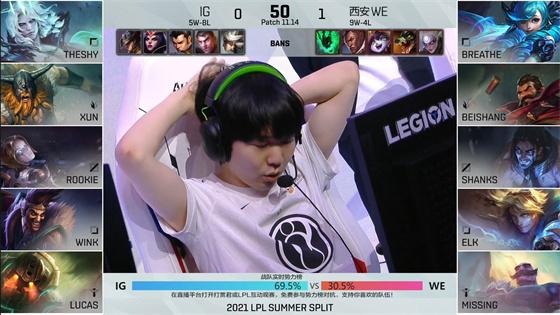 LOL-LPL：TheShy佛耶戈走位失误葬送双龙，iG 0-2不敌WE无缘季后赛