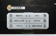 王者荣耀解说评价DYG,换成球场粉丝早走了，被MTG零封后濒临淘汰