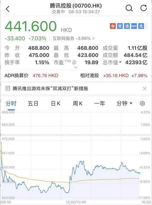 突发！王者荣耀遭重拳，刚刚，腾讯回应！千亿芯片大白马闪崩跌停
