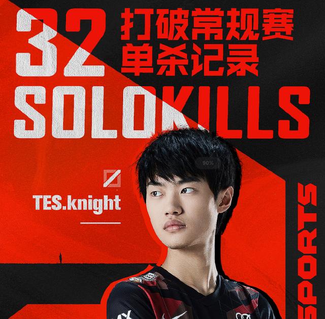 TES锁定季后赛名额，Knight刷新LOL单杀纪录，正式超越巅峰Marin