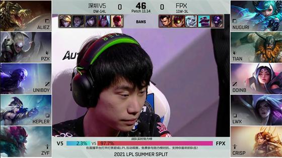 LOL-LPL：Lwx小炮完美克制凯南进场，FPX 2-0横扫V5锁定常规赛前二