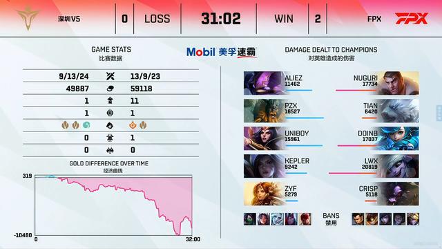 FPX反超EDG锁定前二！Doinb喊话RNG：季后赛想复仇
