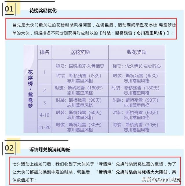 奥运冠军靠玩LOL解压，官方得知后，要给他安排全英雄全皮肤？