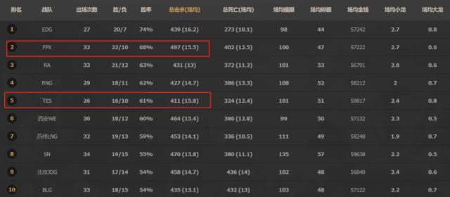 Knight锁定赛季单杀王！同时将与硬币哥争夺击杀王