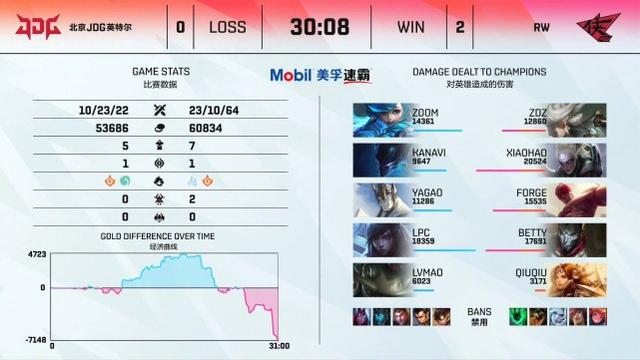 JDG六连败收官！野核打法遭重！世界赛的机会非常渺茫