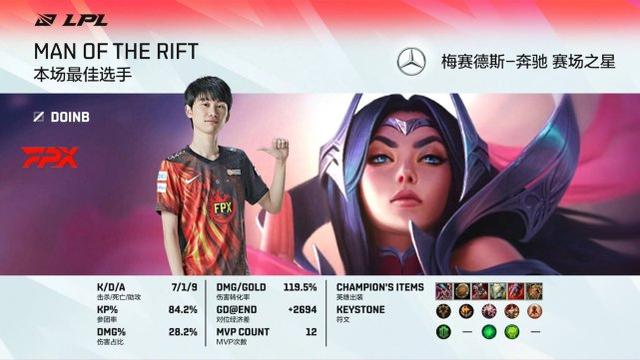 FPX拿下常规赛第一！Doinb基本锁定常规赛MVP
