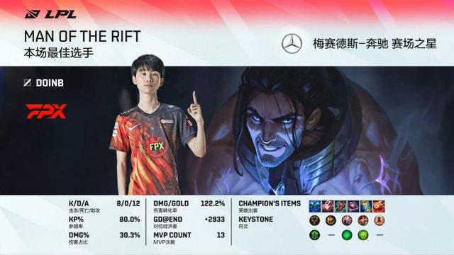 FPX拿下常规赛第一！Doinb基本锁定常规赛MVP