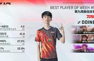 LPL最后一周最佳阵容：BLG打虎兄弟入选！金咕咕荣获最佳