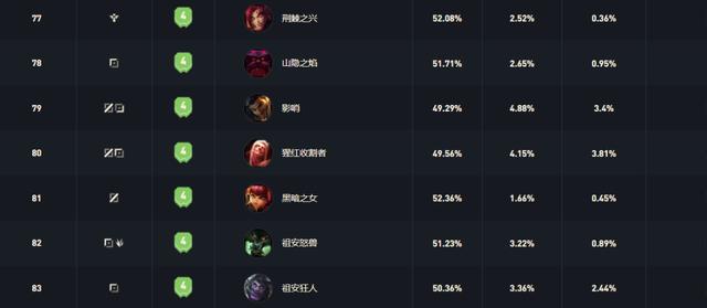 LOL：谁才是联盟最惨工具人？他上架4年，至今只有2款皮肤