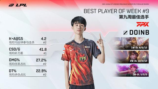 LPL最佳阵容评选！米勒力挺小虎！剩余四席给FPX和EDG
