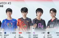 LPL最佳阵容评选！米勒力挺小虎！剩余四席给FPX和EDG