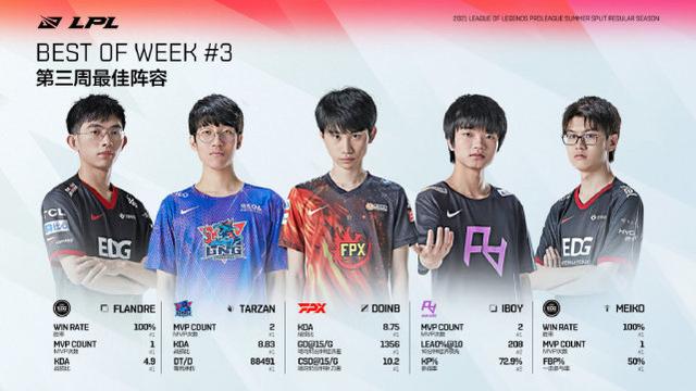 LPL最佳阵容评选！米勒力挺小虎！剩余四席给FPX和EDG
