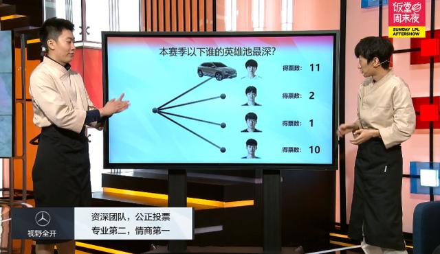 两赛季仅登场一次！厂长成复出最坎坷选手！JDG成最离谱战队