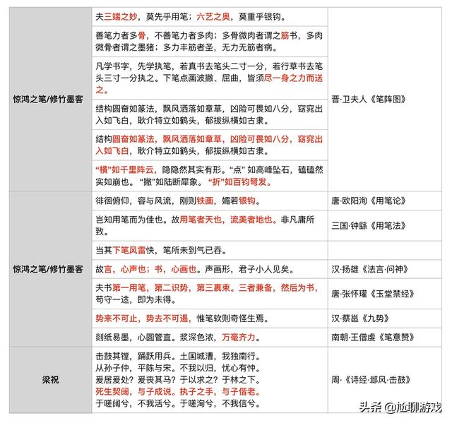 王者荣耀57句诗词类经典台词汇总：品味英雄台词背后的文化底蕴