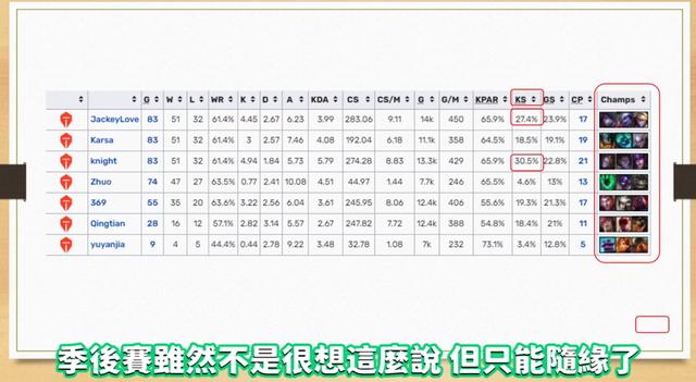 继米勒后LOL台湾解说开团阿水，嘲讽Rank太少，季后赛2个字评价