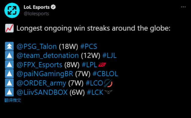 LOL统计至今连胜纪录，FPX代替RNG登顶LPL，PSG整赛季一场不败