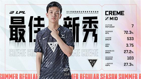 LOL-LPL：Doinb第三次荣获常规赛MVP，OMG中单Creme当选最佳新秀