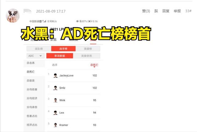 LOL：暴毙仍是输出王，网友热议LPL夏季赛阿水输出：AD“败类”