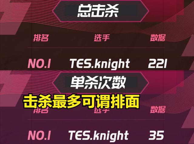 LOL：暴毙仍是输出王，网友热议LPL夏季赛阿水输出：AD“败类”