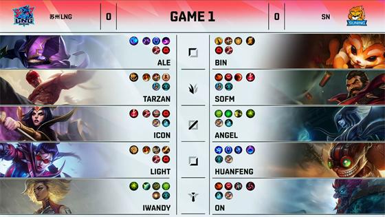 LOL-LPL：Light超神不死薇恩“请神上身”，LNG鏖战五局3-2淘汰SN